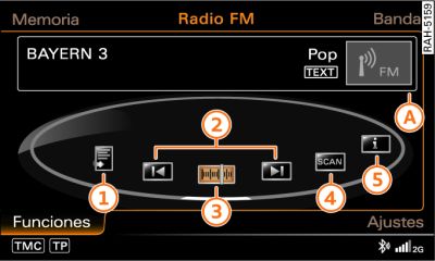 Banda FM: Funciones